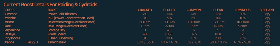 Cydroid Boosting Jewels