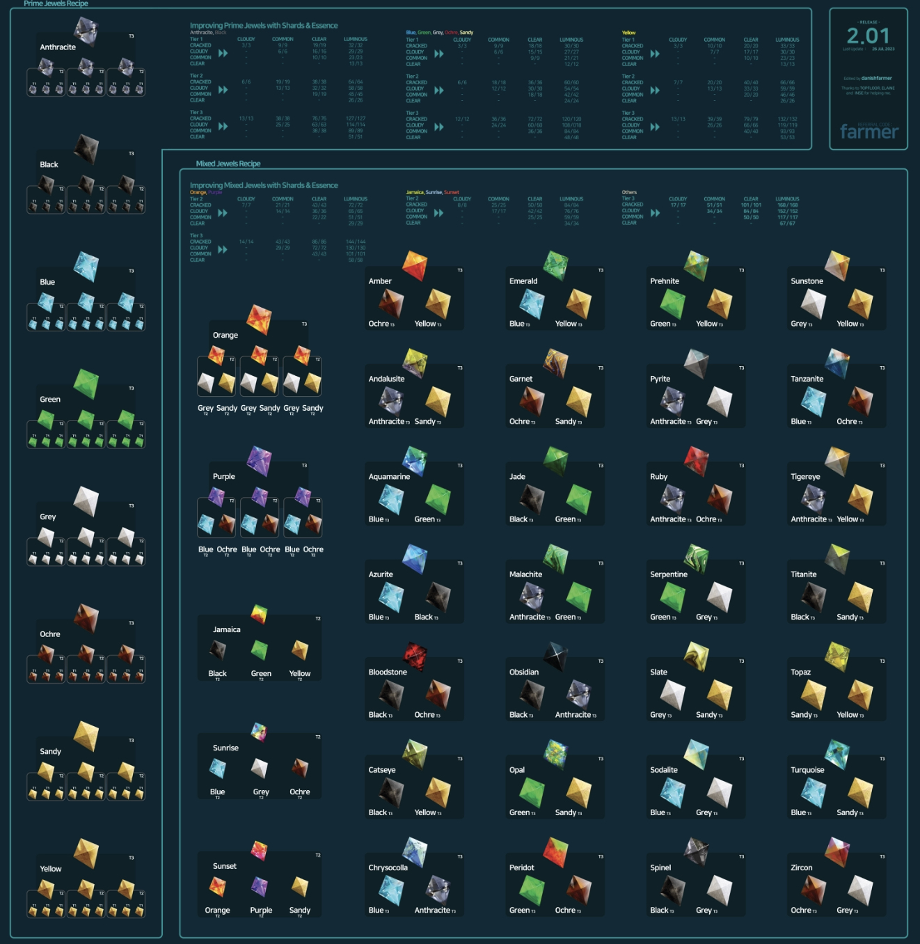 Earth2 Jewel Crafting