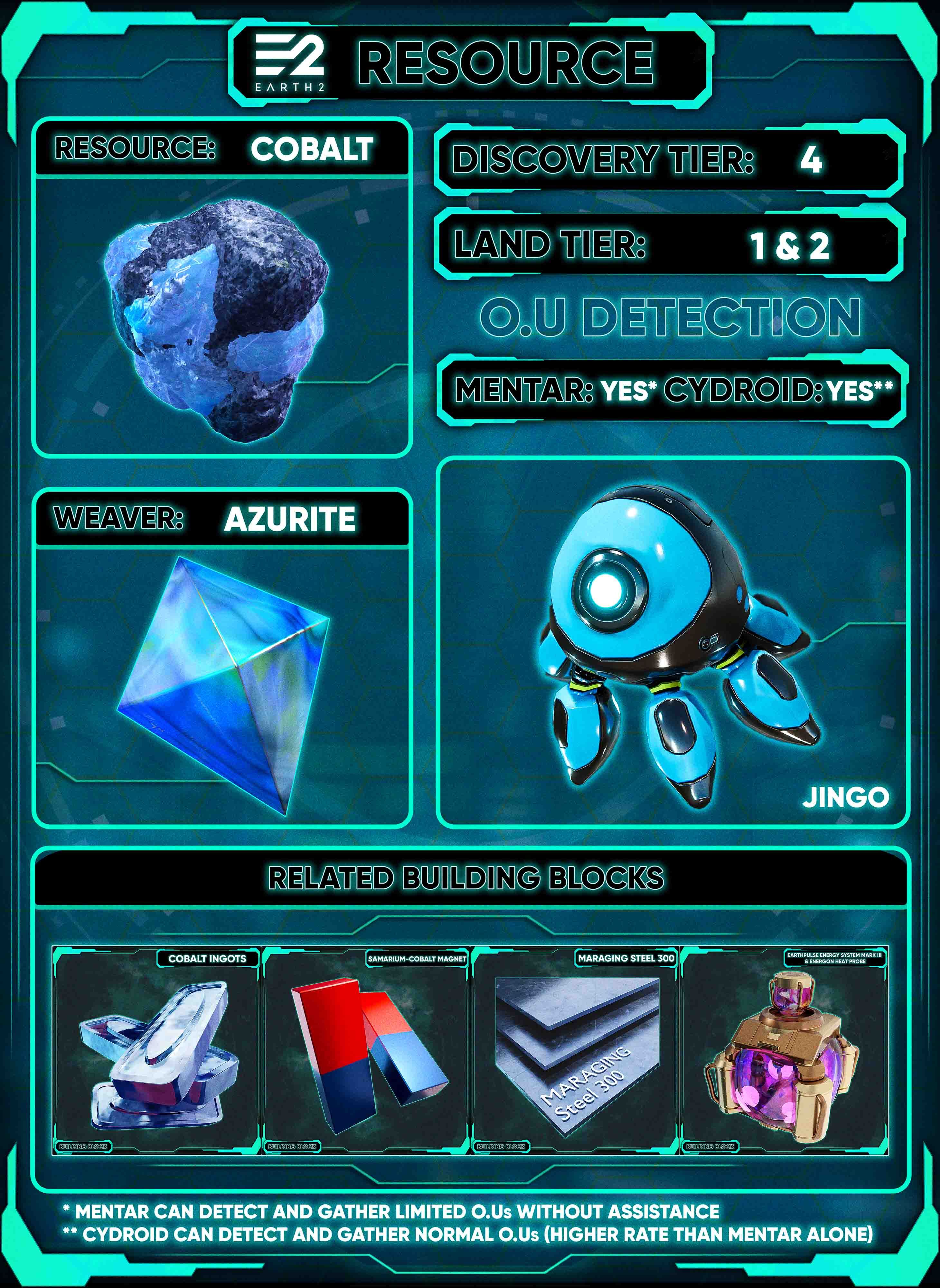Cobalt's related building blocks
