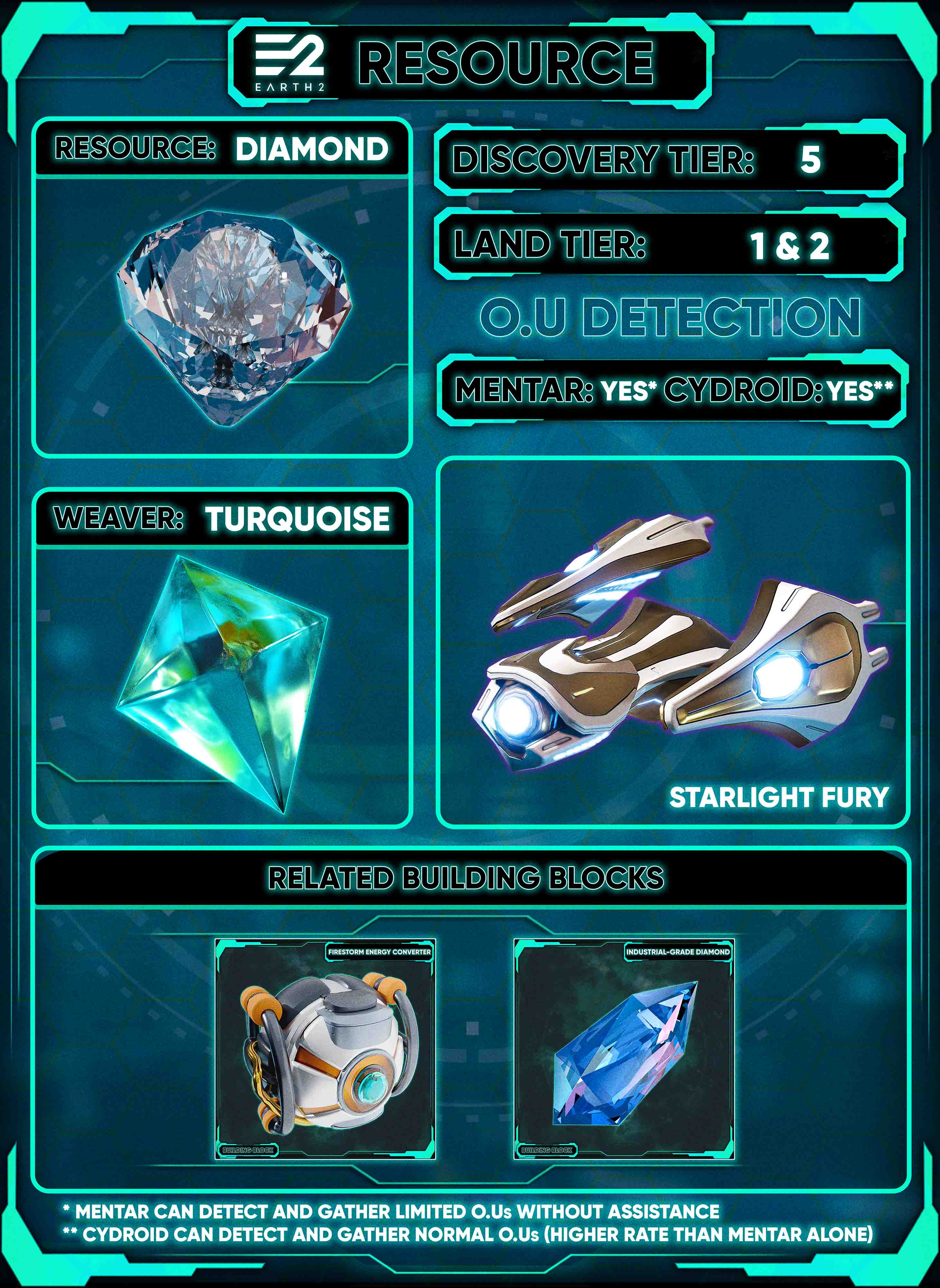 Diamond's related building blocks