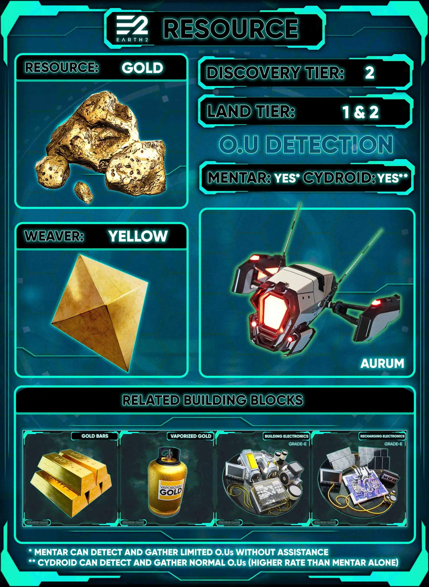 Gold's related building blocks