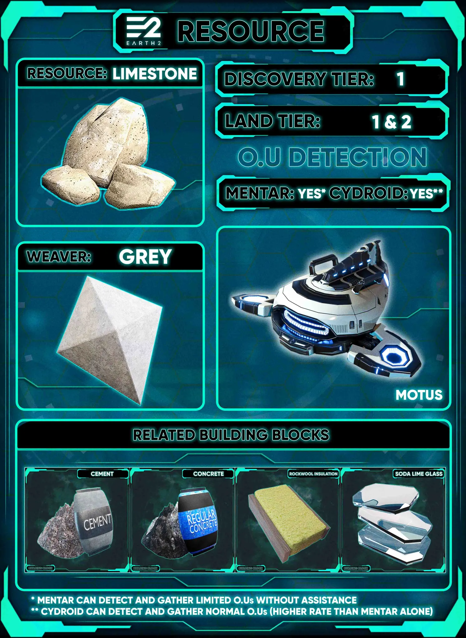 Limestone's related building blocks
