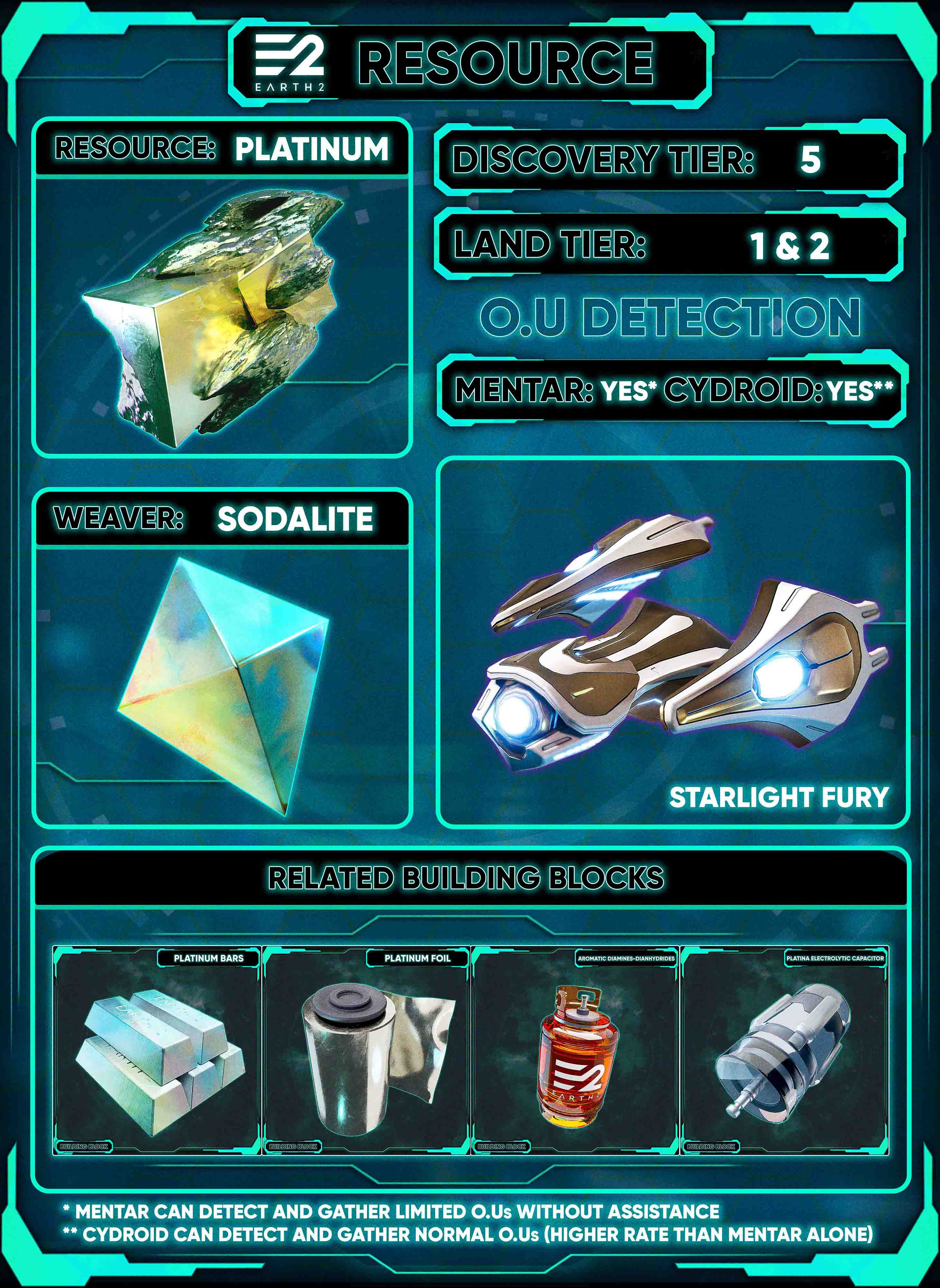 Platinum's related building blocks
