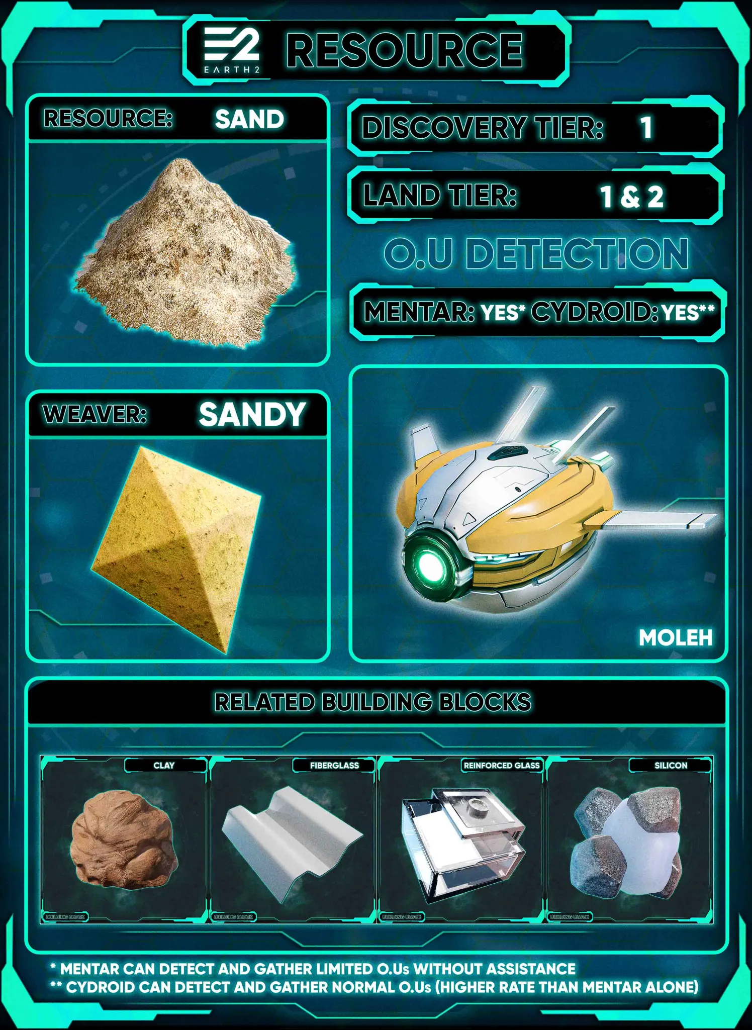 Sand's related building blocks