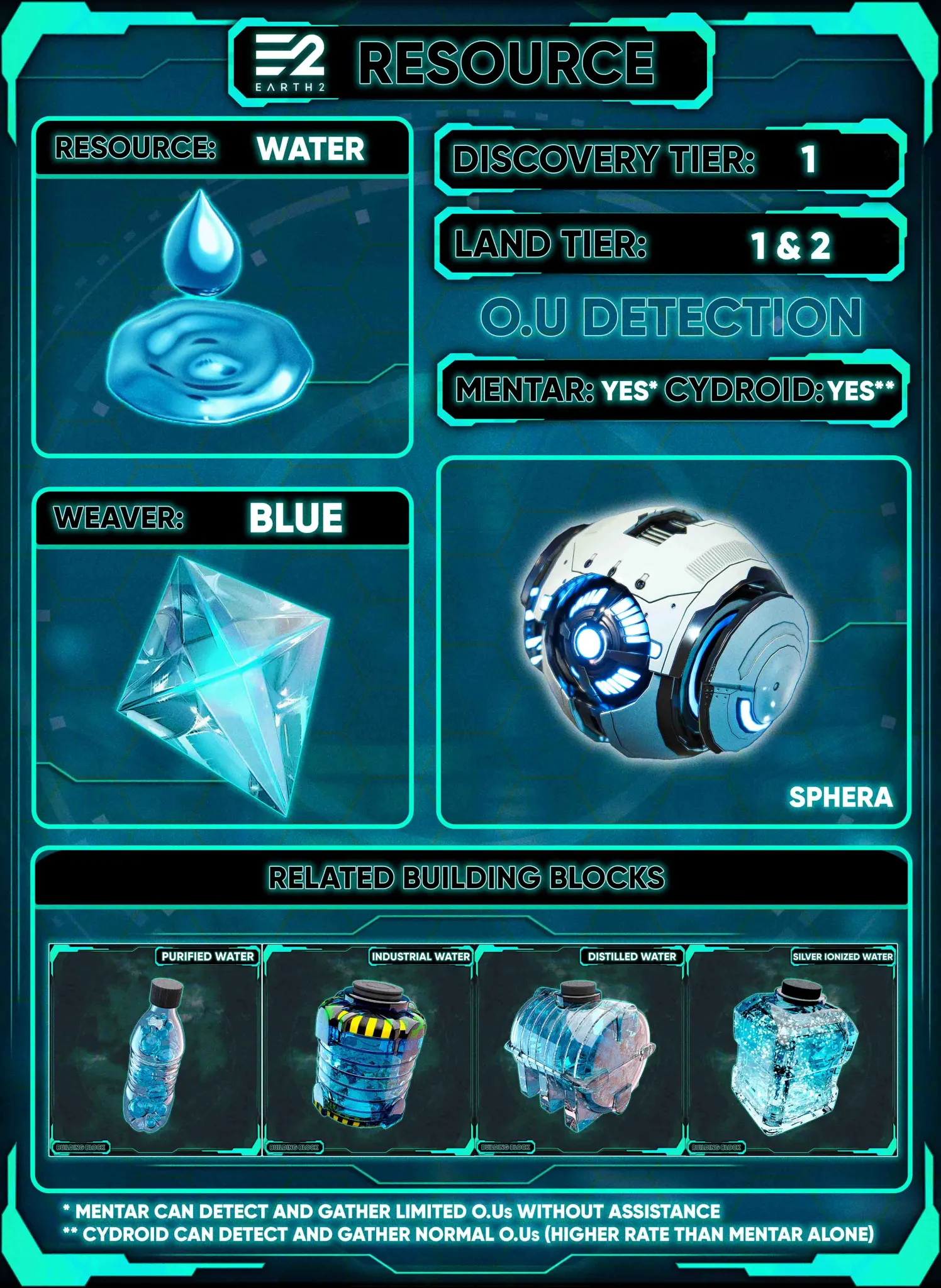 water's related building blocks