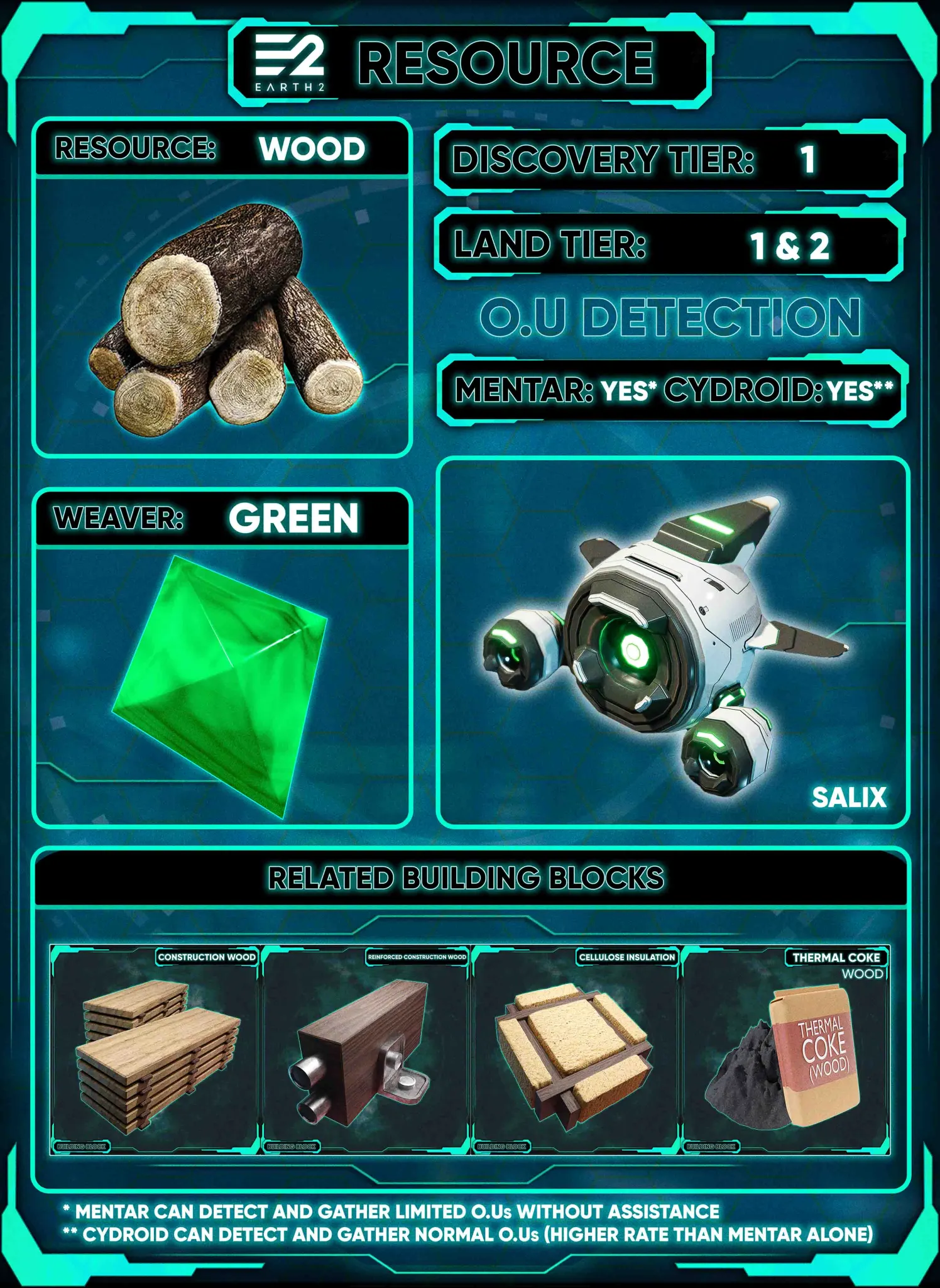 wood's related building blocks